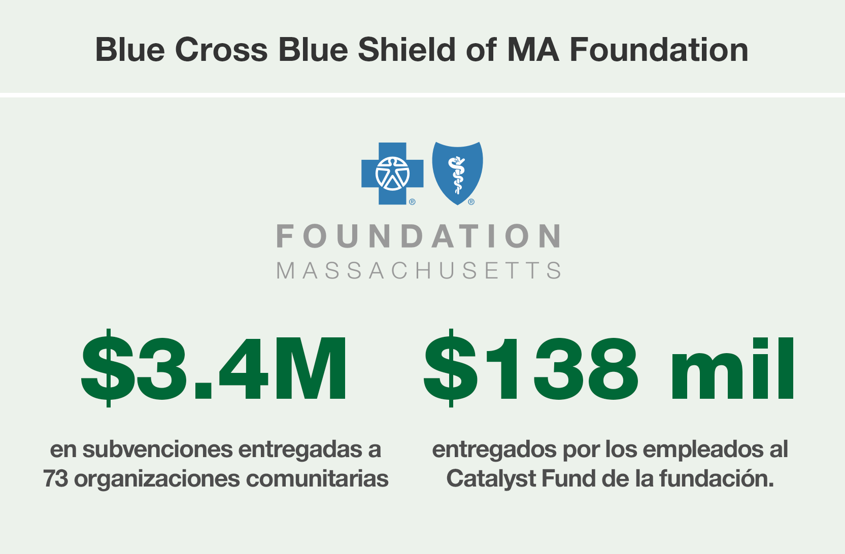 Blue Cross Blue Shield of MA Foundation